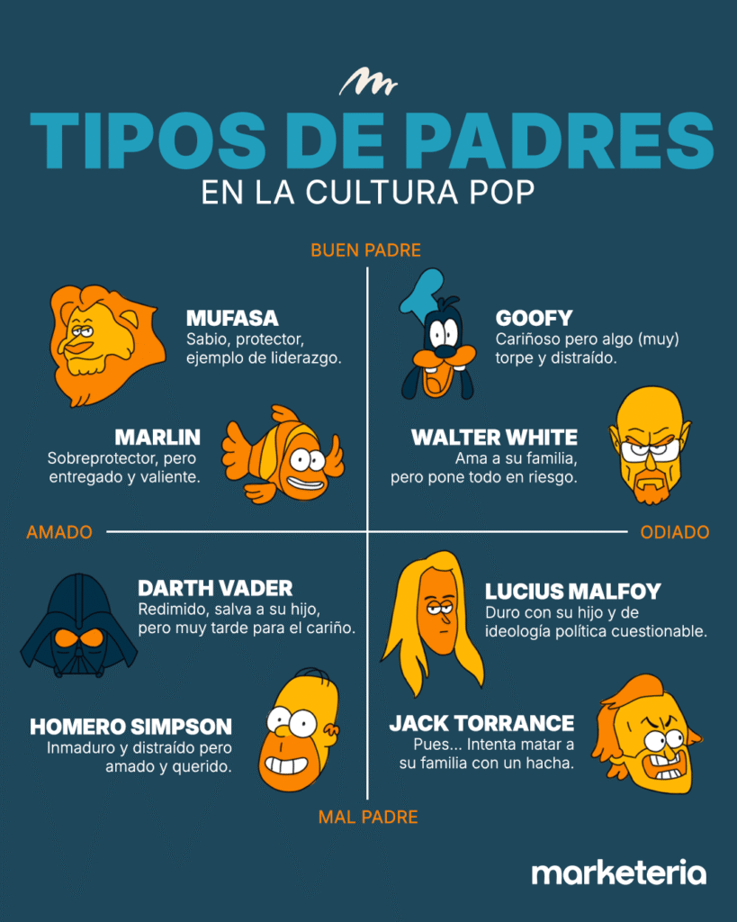 infografia del dia del padre por marketeria